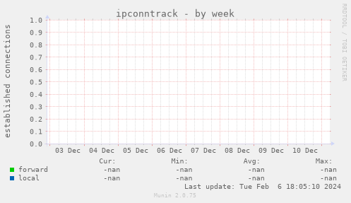 ipconntrack